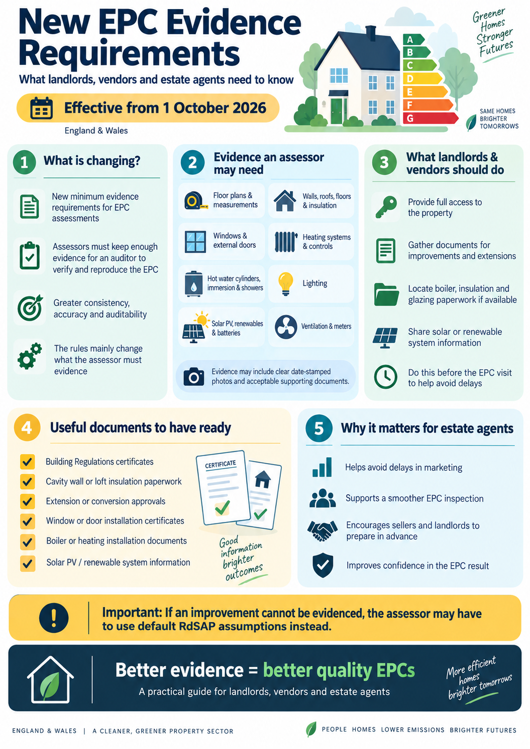 EPC evidence for landlords, vendors and estate agents